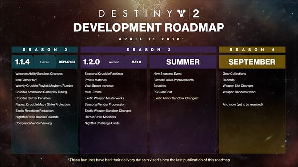 Destiny 2's Next Expansion is Called Warmind and it's Out Next Month