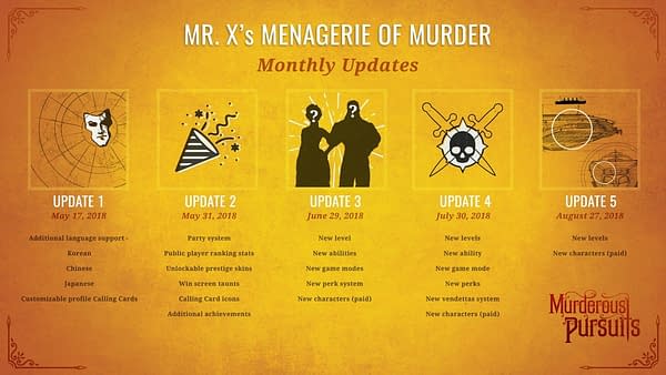 Murderous Pursuits monthly updates