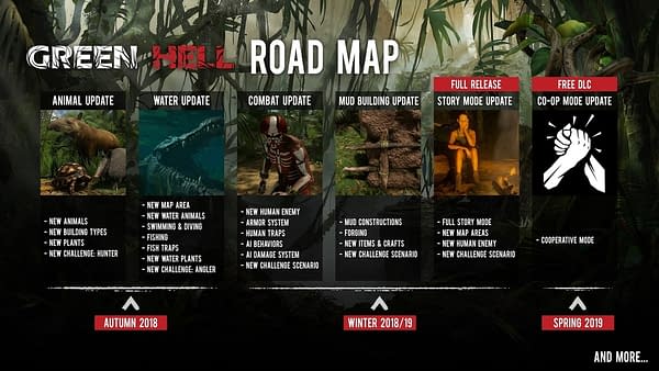 Green Hell Develoeprs Release Roadmap While Game is in Early Access