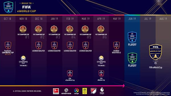 EA Games Lays Out the EA Sports FIFA 19 Global Series Schedule