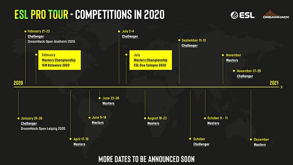 DreamHack & ESL Will Launch A "CS:GO" Global Circuit In 2020