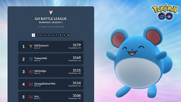 Now you can see all the top players in the leaderboards, courtesy of Niantic.