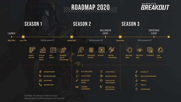 A look at the 2020 Warface: Breakout roadmap, courtesy of MY.GAMES.