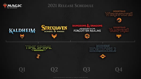 The release timeline for Wizards of the Coast's Magic: The Gathering expansion sets for 2021.