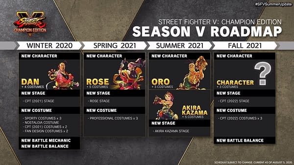 A look at the roadmap for the next year of Street Fighter V, courtesy of Capcom.