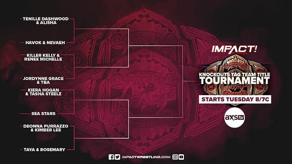 These are the brackets for Impact Wrestling's Knockouts Tag Team Championship Tournament