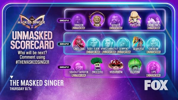 The Masked Singer updates your scorecards heading into Group C finals (Image: FOX)