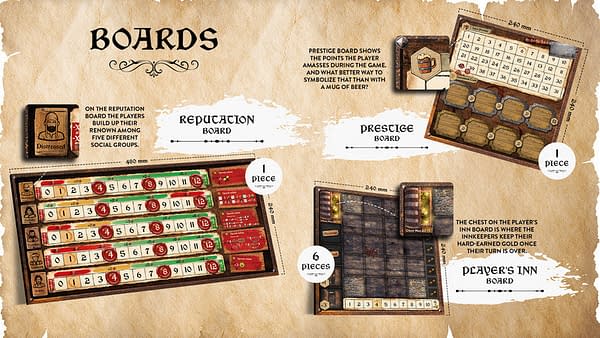 An infographic explaining the various components within the board game adaptation of Crossroads Inn, a game by Polish game design company Klabater.