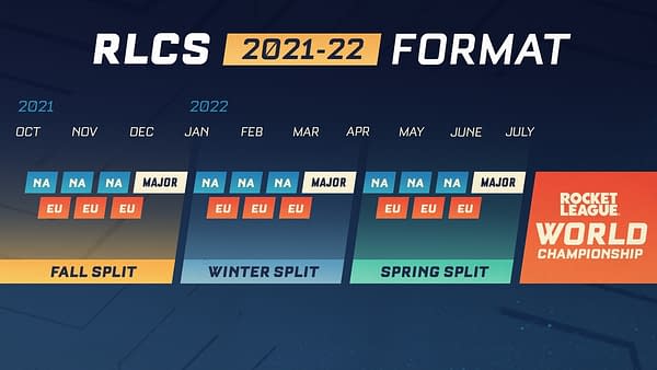 Psyonix Announces Rocket League Championship Series 2021-2022