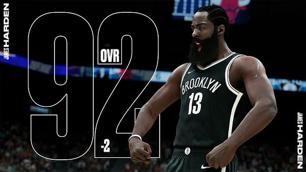 James Harden took a 2 point hit to his overall, leaving him at 92 in NBA 2K22, courtesy of 2K Games.