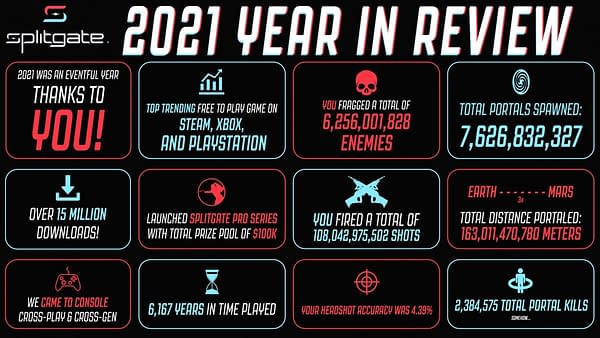 Splitgate Reveals Some Interesting End-Of-Year Stats
