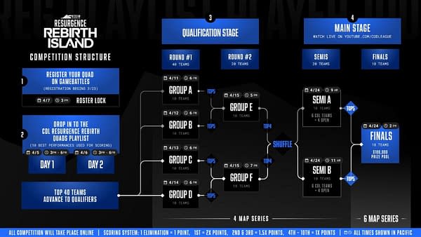 Call Of Duty League Announces Resurgence Rebirth Island Tournament