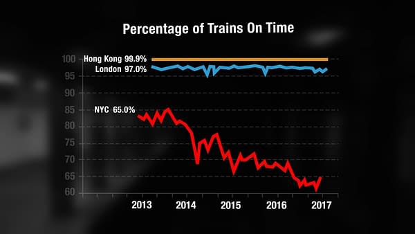 End Of The Line: NYC Subway Crisis Documentary Arriving June 14