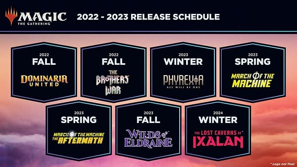 The timeline of Wizards of the Coast's release schedule for Magic: The Gathering in 2023.