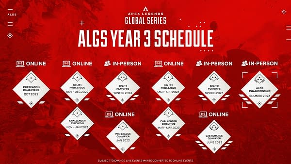 Electronic Arts To Bring Back The Apex Legends Global Series