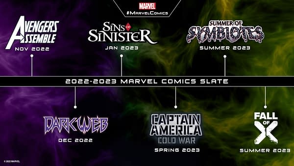 Marvel Tease Summor Of Symbiotes & Fall Of X in 2023 Plans