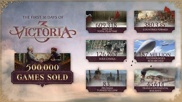 Victoria 3 Scores 500K+ Sales In Under One Month