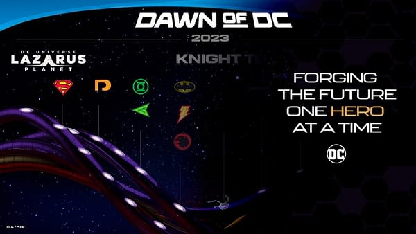 Dawn Of DC Summer Event Looking More And More Like Knight Terrors