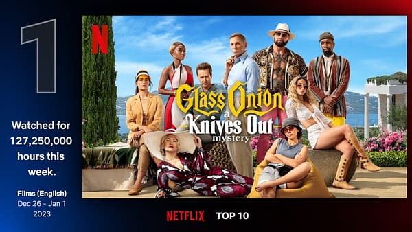 Glass Onion Enters The "Most Popular Films" List On Netflix