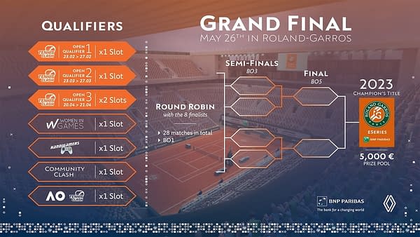 Roland-Garros eSeries Announces 2023 Tennis Clash Tournament