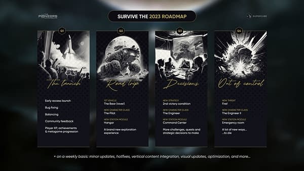 The Pioneers: Surviving Desolation Releases 2023 Roadmap