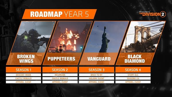 Ubisoft Drops Details For Thee Different The Division Games