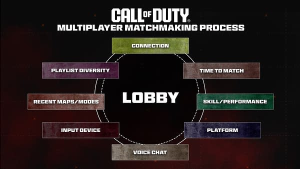 Call of Duty: Modern Warfare III Releases New Matchmaking Blog