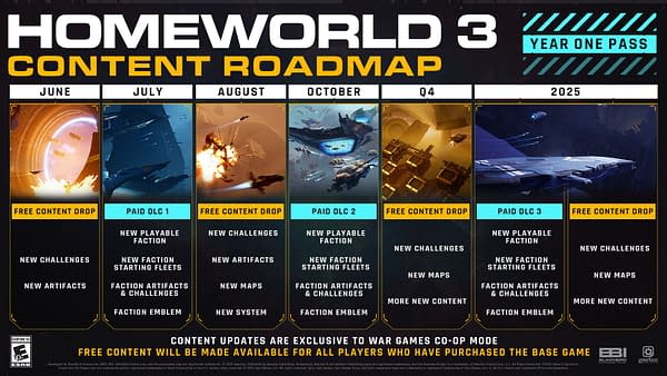 Homeworld 3 Reveals Post-Launch Content Roadmap