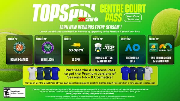 TopSpin 2K25 Reveals The Centre Court Pass Details