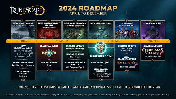 RuneScape Has Revealed Its Remaining 2024 Content Roadmap