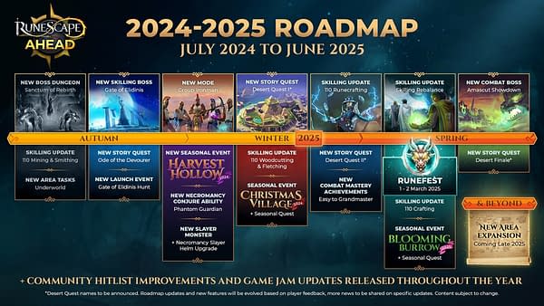 RuneScape Ahead Reveals Content Coming Through 2025