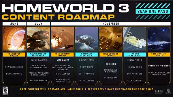 Homeworld 3 To Release DLC Content In New Bundle