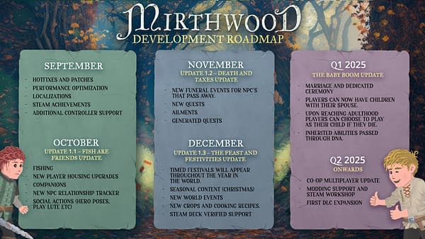 Mirthwood Reveals New Post-Release Content Roadmap