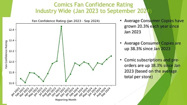 Direct Market PR Company Prana's Presentation To NYCC Retailer Day