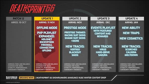 DeathSprint 66 Releases New Details Of Incoming Updates