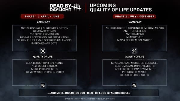 Dead By Daylight Announces New Quality-Of-Life Roadmap