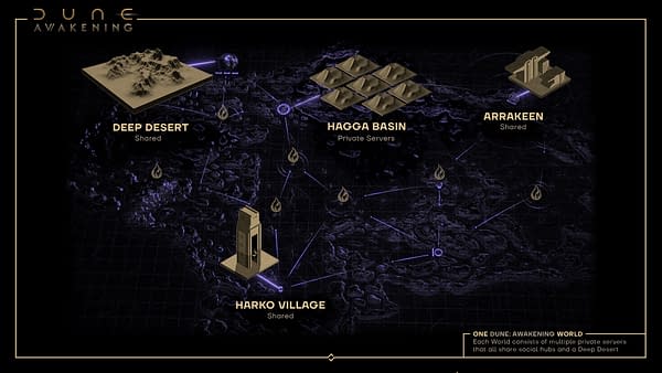 Dune: Awakening Will Have Private Servers At Launch