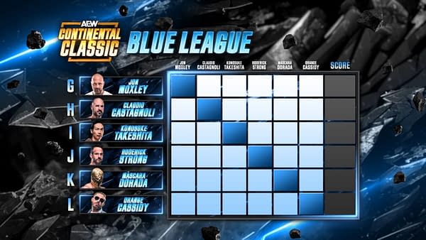 A tournament grid for the AEW Continental Classic's Blue League. It features six wrestlers: Jon Moxley, Claudio Castagnoli, Konosuke Takeshita, Roderick Strong, Mascara Dorada, and Orange Cassidy, along with a scoring table.