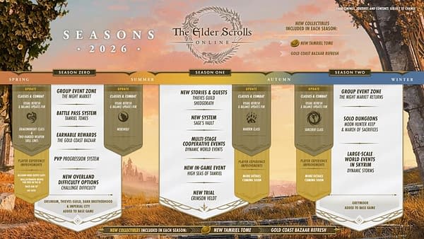 The Elder Scrolls Online Reveals Plans For 2026's Seasonal Content