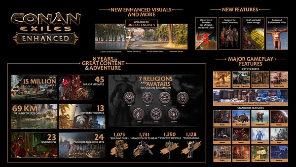Conan Exiles Enhanced Will Arrive in Early May