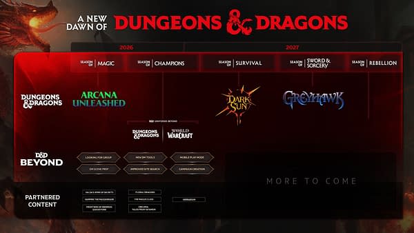 Dungeons & Dragons Reveals 2027 Plans During Gen Con 2026