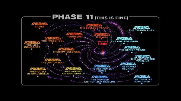 Humorous Spaceballs timeline graphic showing a spiral galaxy of life stages, from