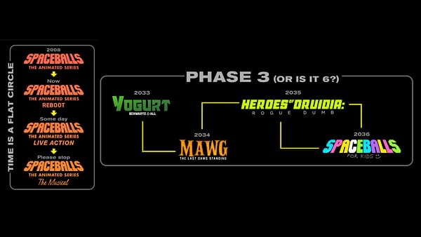 A stylized black-background infographic showing a humorous Spaceballs timeline and phase chart, with colorful logos for spin-off projects like Yogurt, Mawg, Heroes of Druidia, and Spaceballs for Kids.
