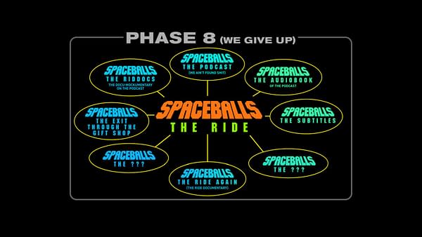 A Spaceballs promotional graphic showing a phase-eight roadmap for