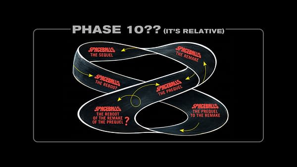 Illustration of a looping Spaceballs universe diagram on a black background, with arrows and labels for sequel, reboot, remake, and prequel phases.