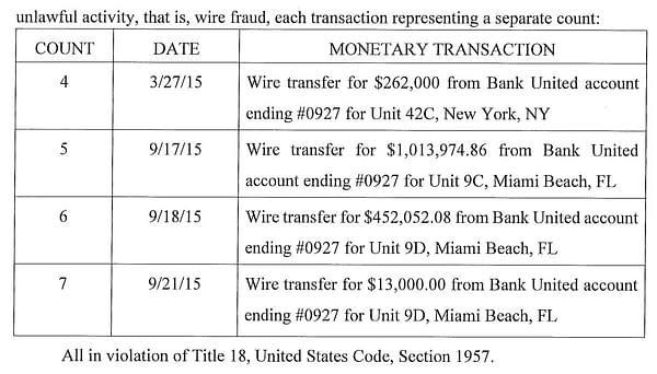 IDW Board Member Stephen Brown Indicted for Bank Fraud