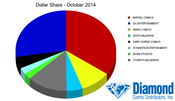 dollar-share