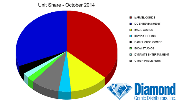 unit-share