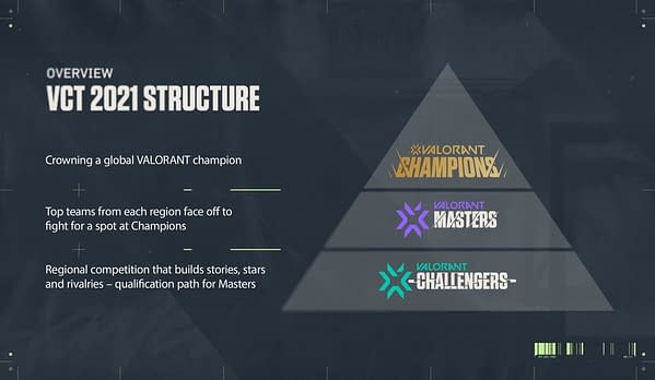 A look at the structure of how the tour will play out, courtesy of Riot Games.