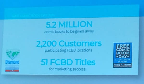 The Number of Comic Stores in 2018 Dropped by 1.7% &#8211; C2E2 Retailer Breakfast